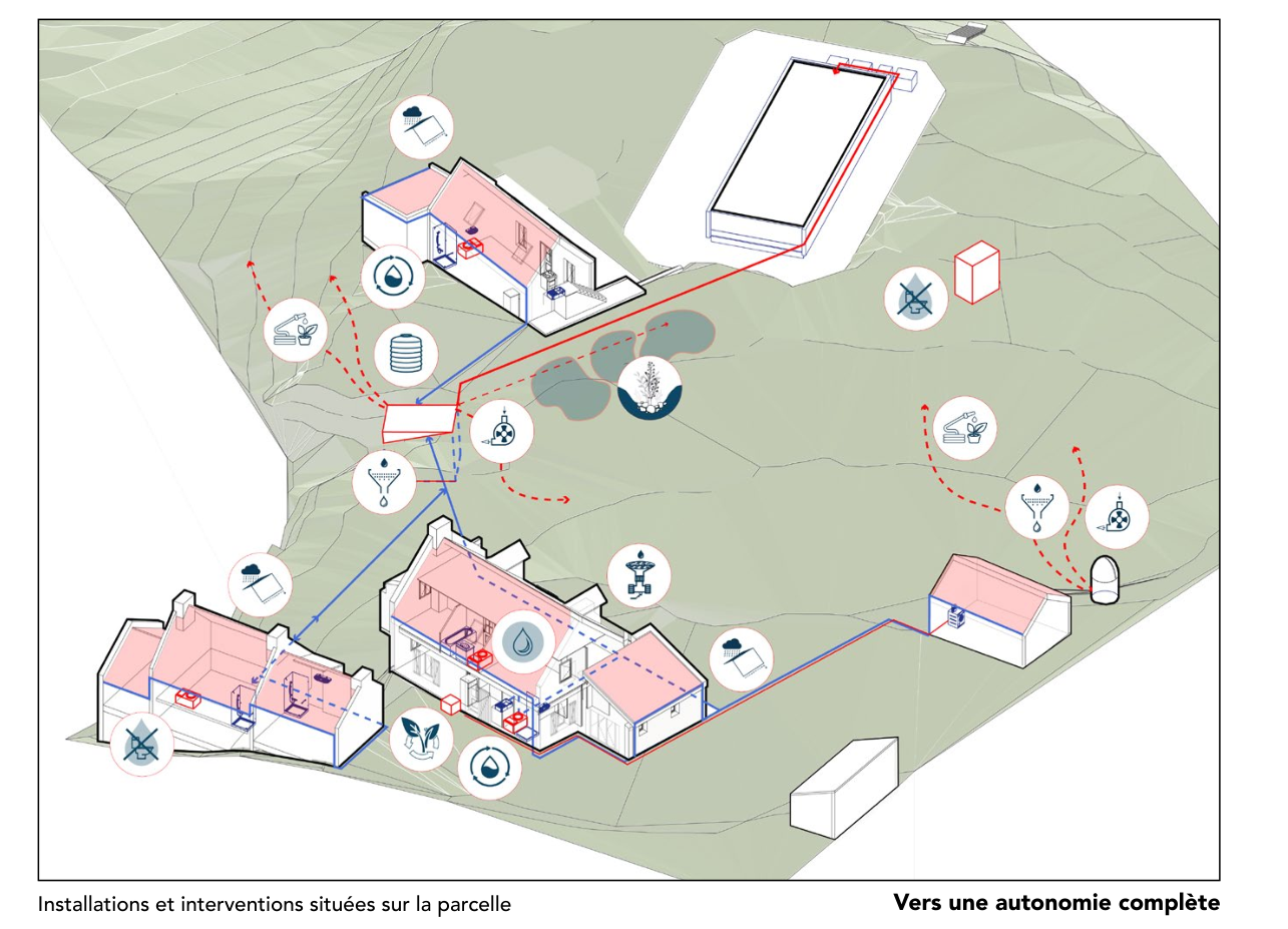 Belle Île — plan d'autonomie hydrique