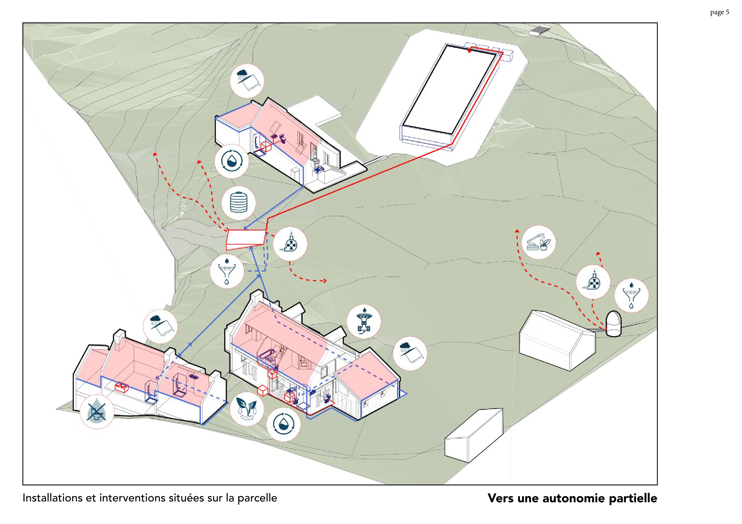 Belle Île — étude autonomie p.6