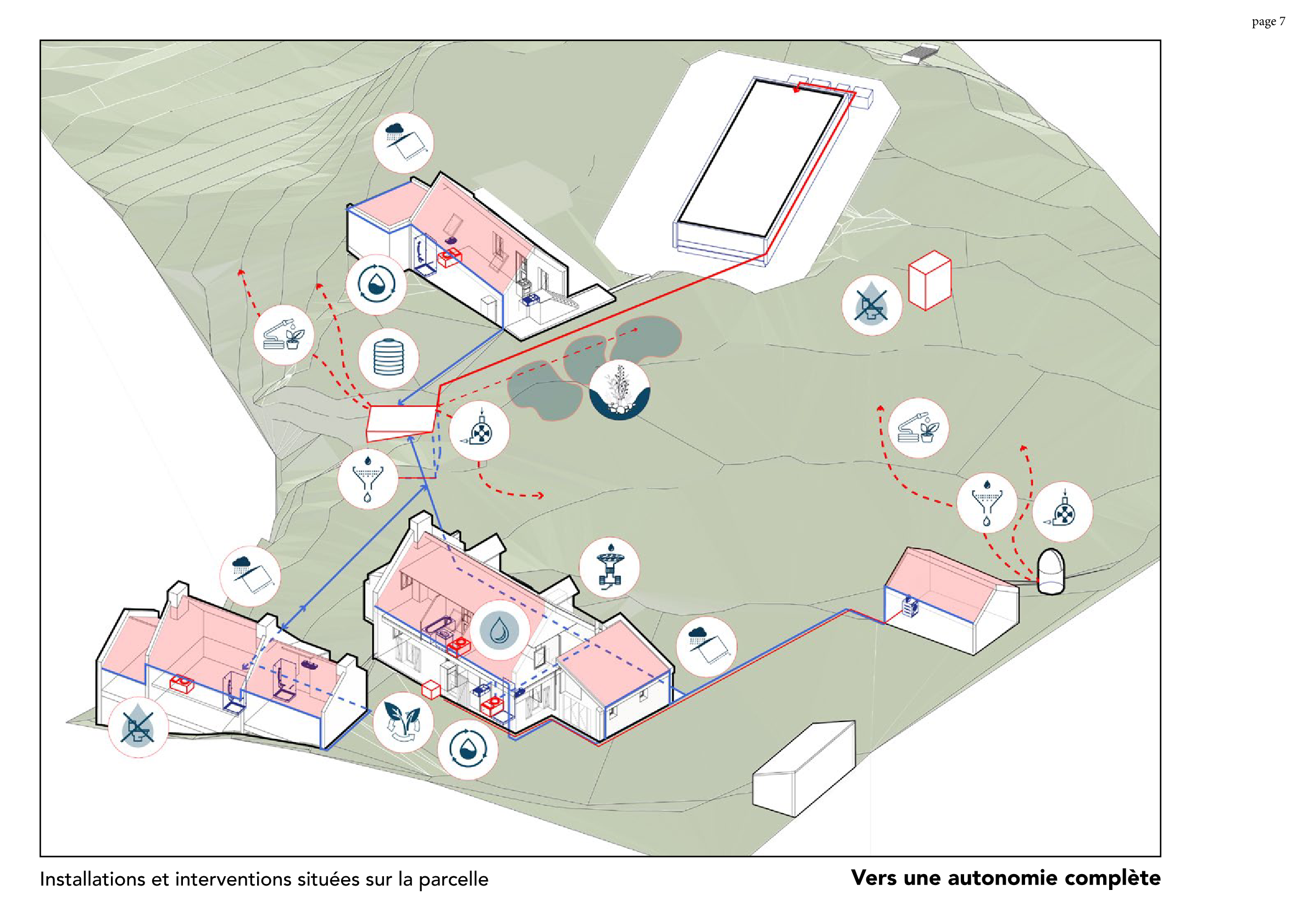 Belle Île — étude autonomie p.8