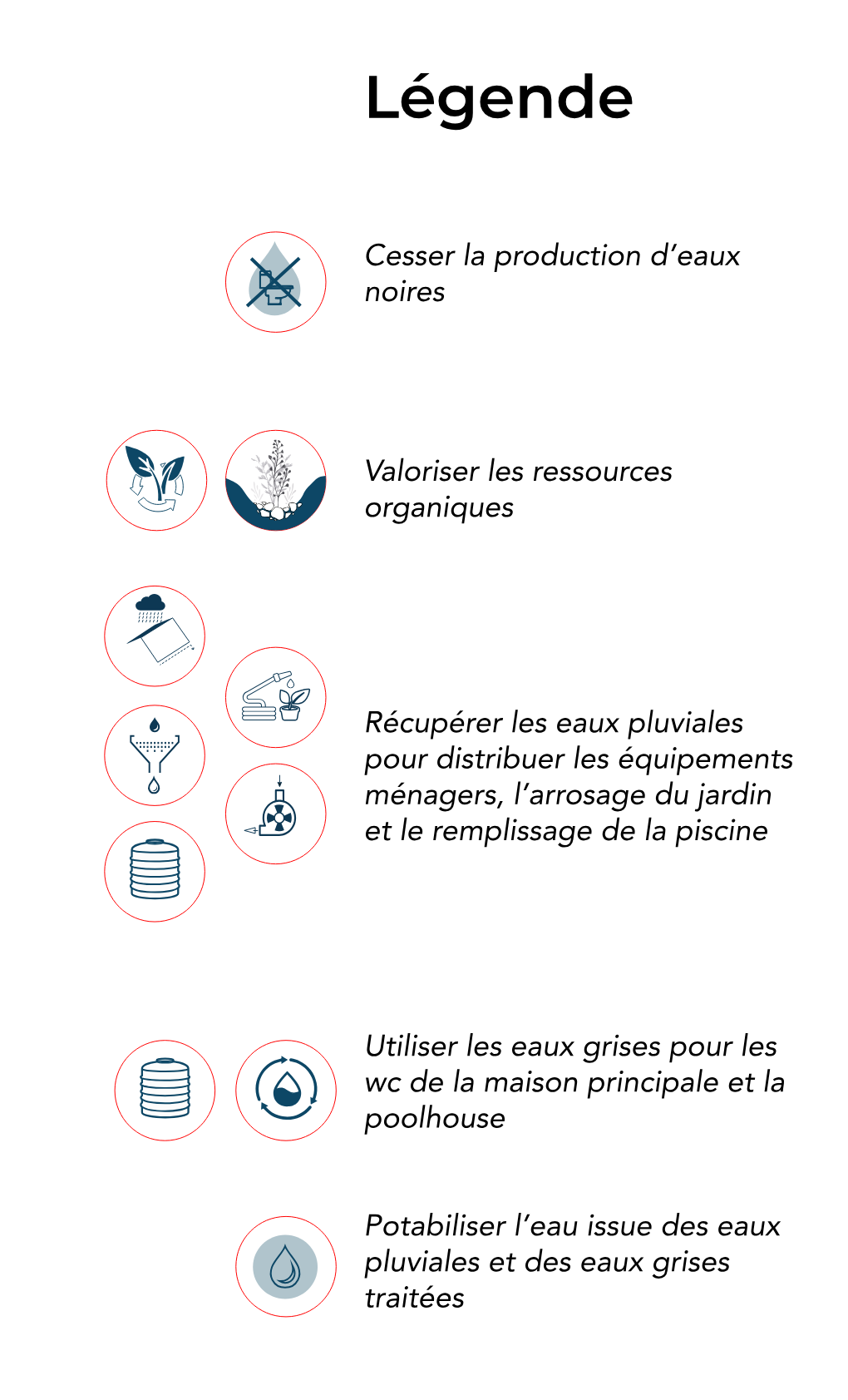 Belle Île — étude autonomie p.12